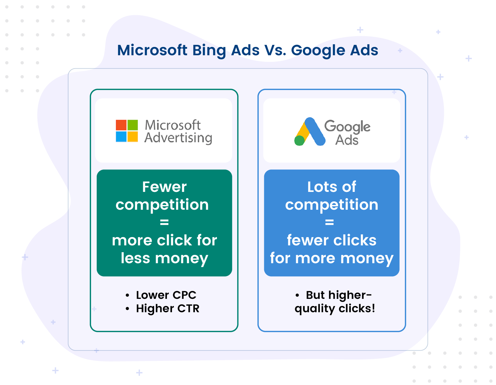 The Importance Of Bing Search Optimization In Your Seo Strategy