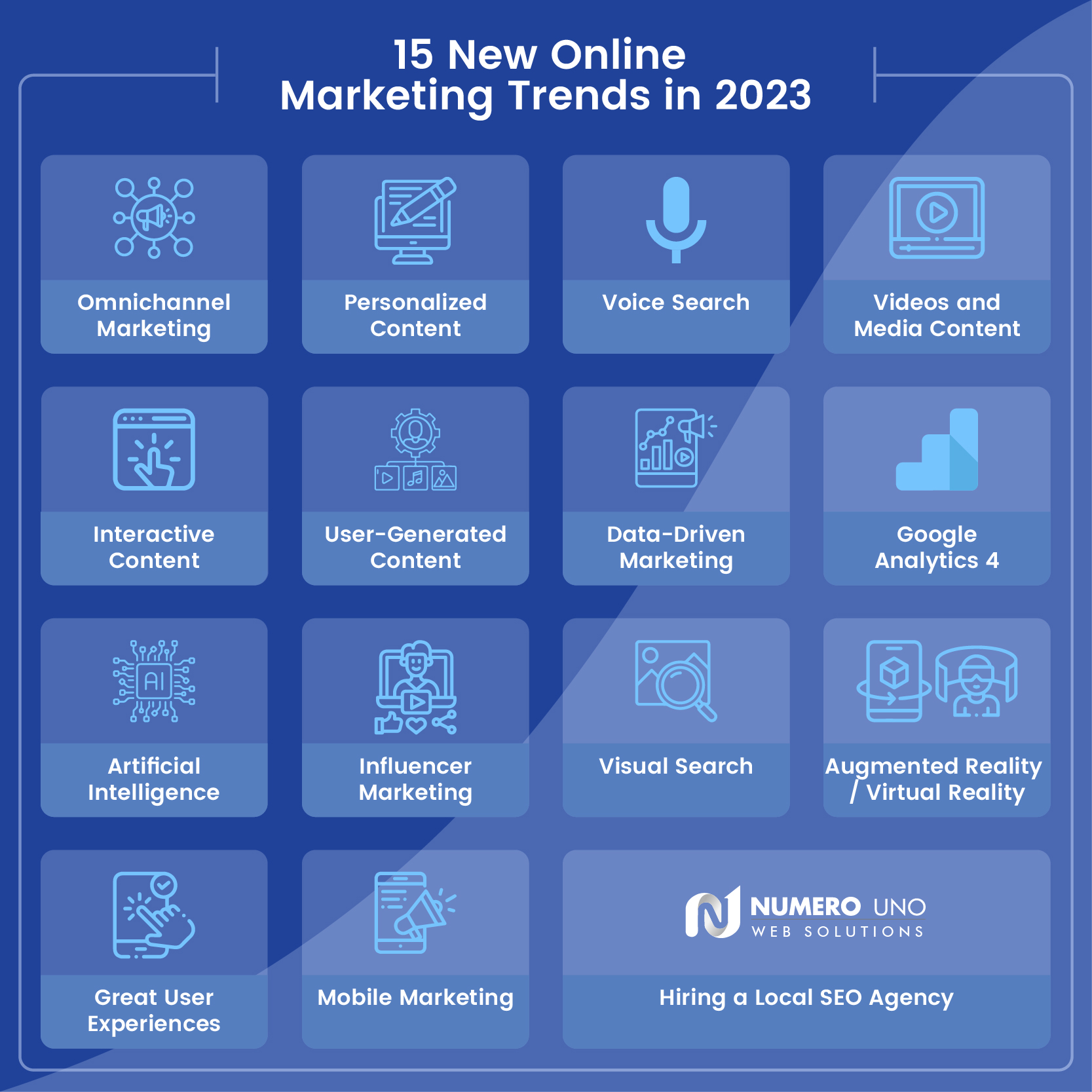 Digital Marketing Trends and Things to Expect in 2023